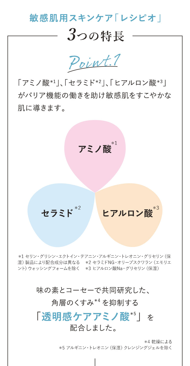 特徴1　アミノ酸、セラミド、ヒアルロン酸がバリア機能の働きを助け敏感肌をすこやかな肌に導きます。
