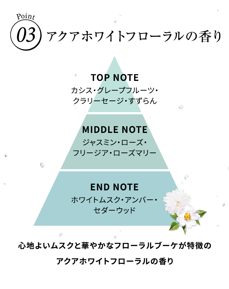 Point 03 アクアホワイトフローラルの香り