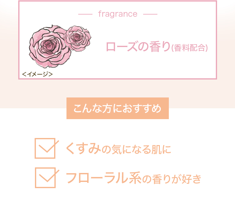 ローズの香り（香料配合）