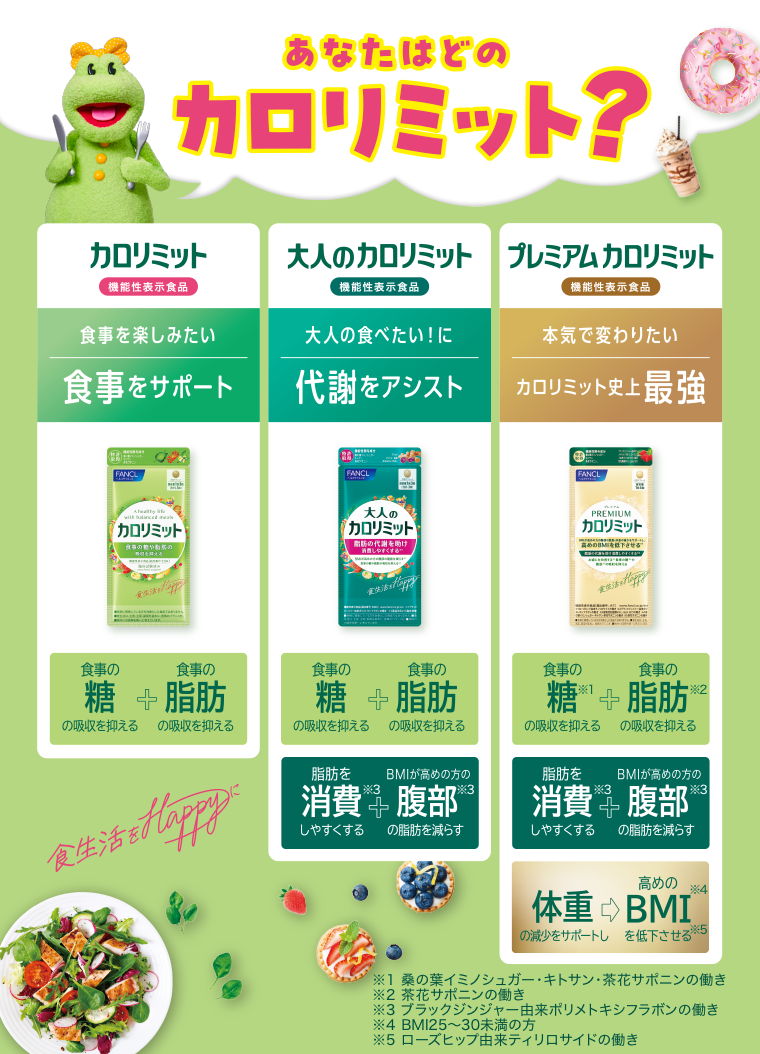 あなたはどのカロリミット？