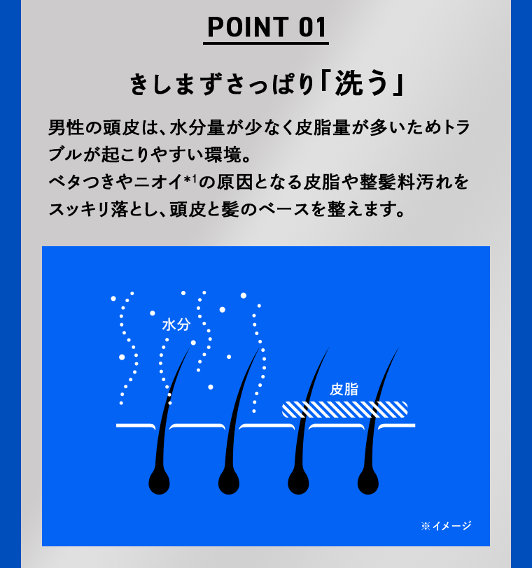 POINT 01 きしまずさっぱり「洗う」