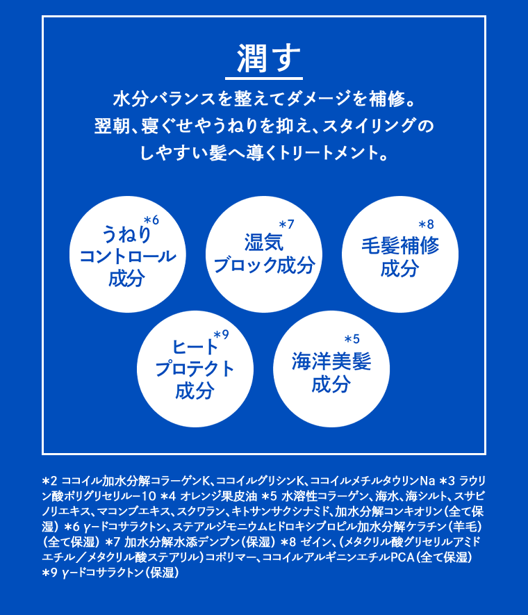 潤す