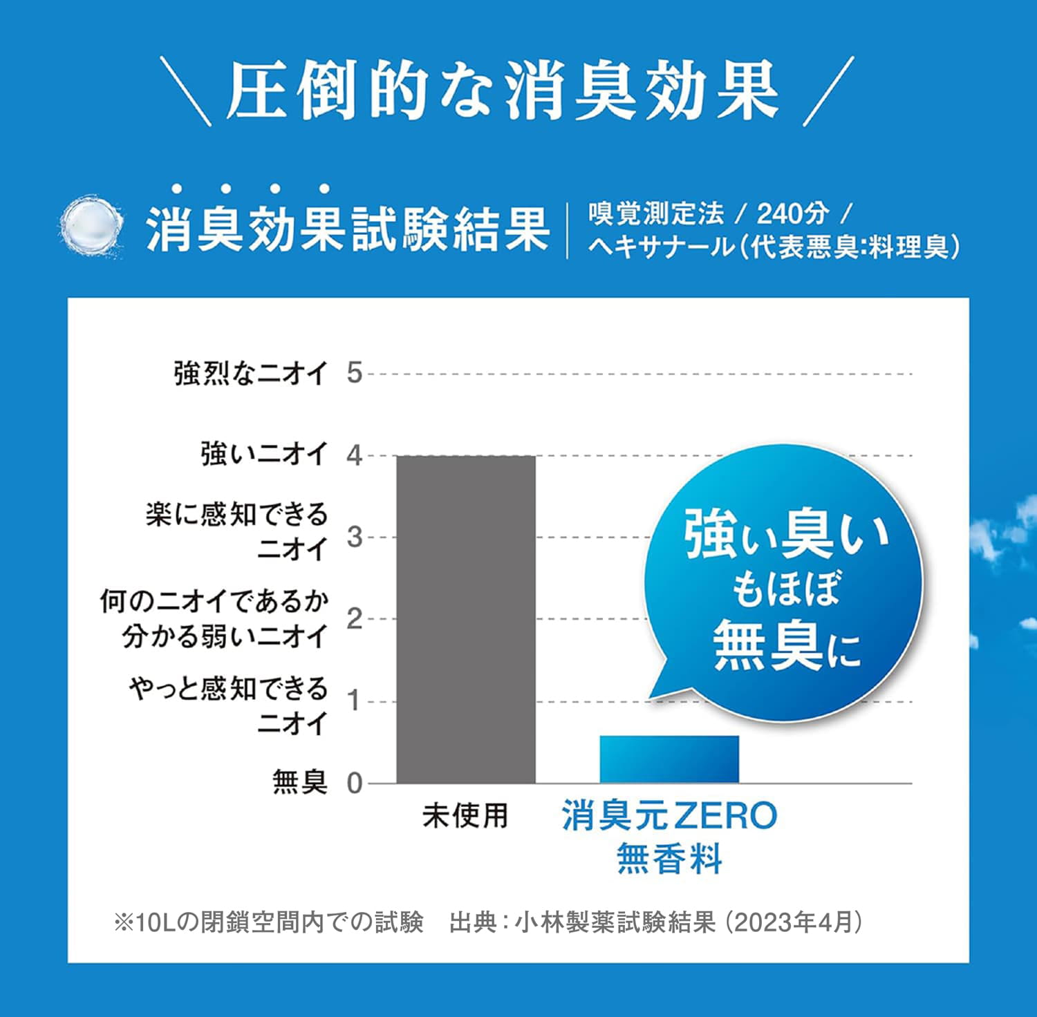 圧倒的な消臭効果