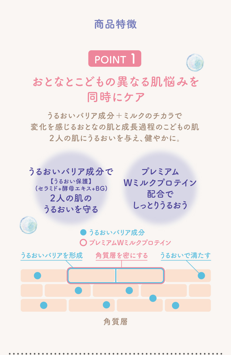 商品特徴 POINT1 おとなとこどもの異なる肌悩みを同時にケア