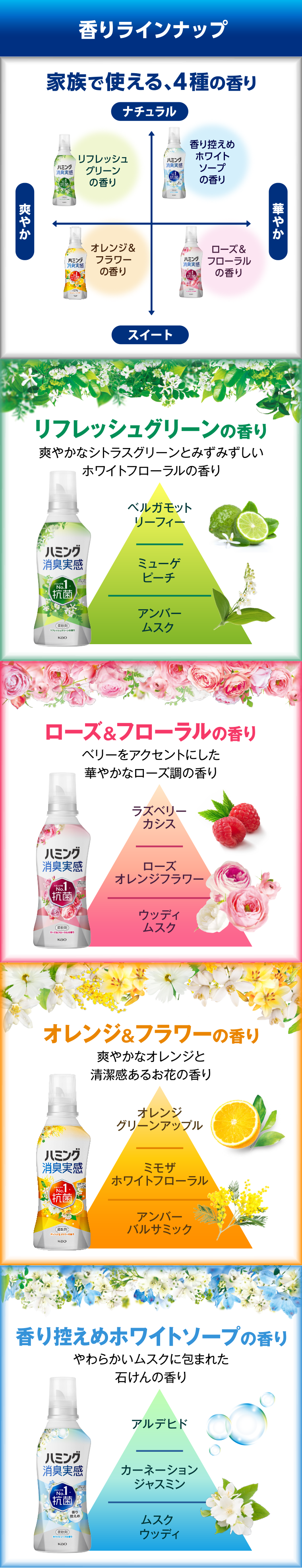 香りラインナップ