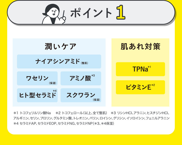 ポイント1 潤いケア肌あれ対策