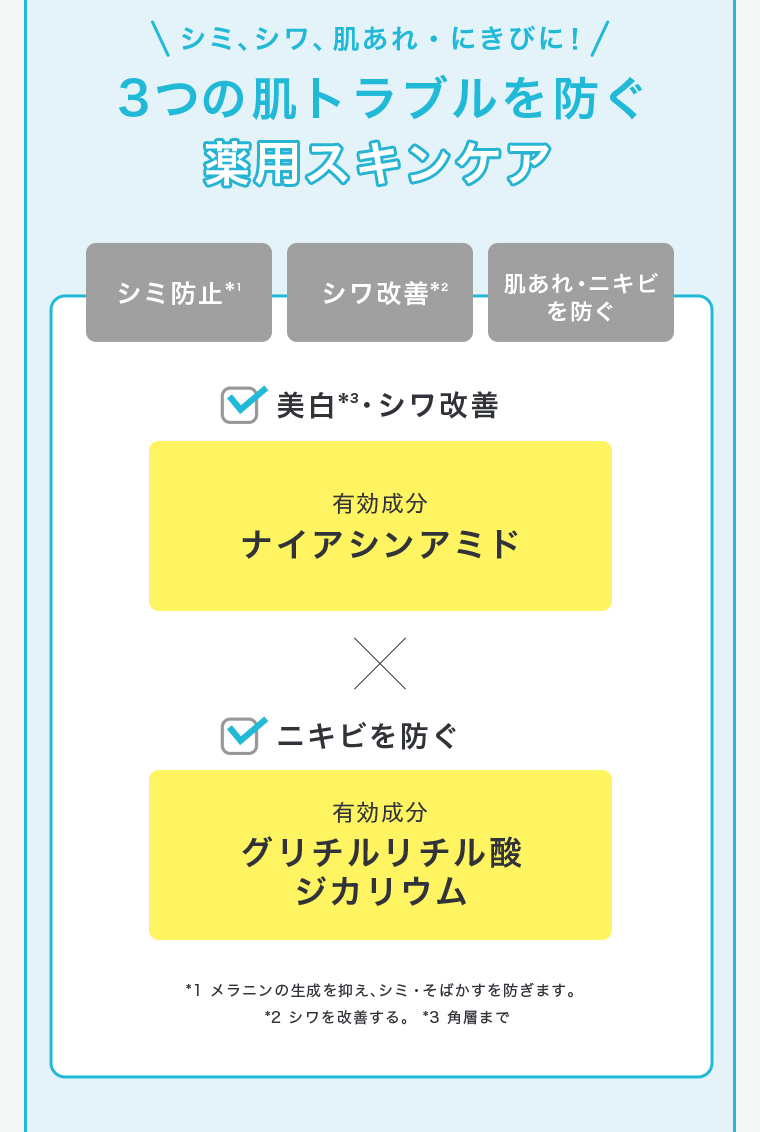 シミ、シワ、肌あれ・にきびに！ 3つの肌トラブルを防ぐ 薬用スキンケア