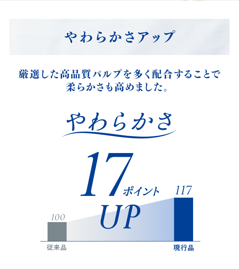 やわらかさアップ