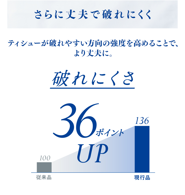 さらに丈夫で破れにくく
