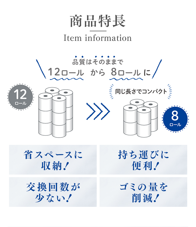商品特長