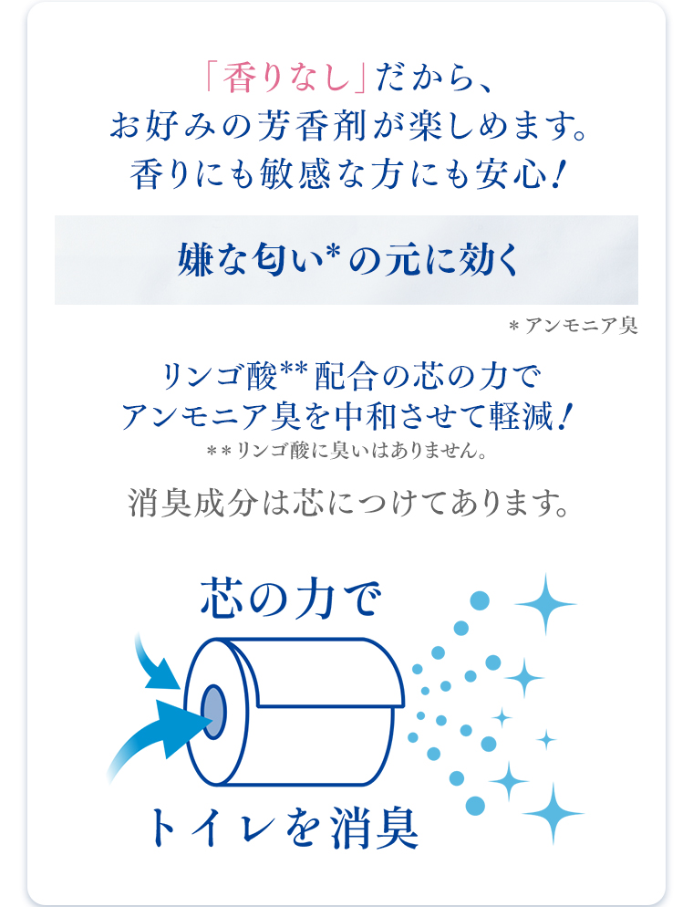 嫌な匂いの元に効く