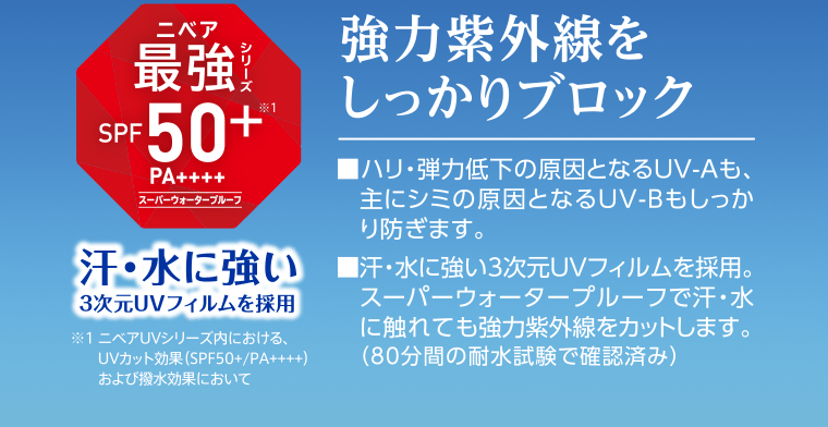 《ニベア最強シリーズ SPF50+※1 PA++++ スーパーウォータープルーフ》汗・水に強い　3次元UVフィルムを採用　※1ニベアUVシリーズ内における、UVカット効果（SPF50+/PA++++）および撥水効果において　【強力紫外線をしっかりブロック】■ハリ・弾力低下の原因となるUV-Aも、主にシミの原因となるUV-Bもしっかり防ぎます。■汗・水に強い3次元フィルムを採用。スーパーウォータープルーフで汗・水に触れても強力紫外線をカットします。（80分間の耐水試験で確認済み）