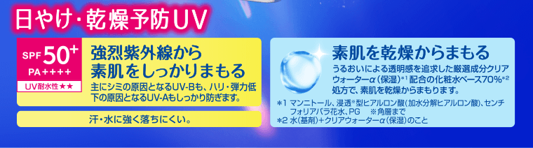 日やけ・乾燥予防UV　SPF50+ PA++++ UV耐水性★★　強烈紫外線から素肌をしっかりまもる　主にシミの原因となるUV-Bも、ハリ・弾力低下の原因となるUV-Aもしっかり防ぎます。　汗・水に強く落ちにくい。　素肌を乾燥からまもる　うるおいによる透明感を追求した厳選成分クリアウォーターα（保湿）*1配合の化粧水ベース70％*2処方で、素肌を乾燥からまもります。