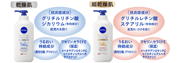 乾燥肌｜超乾燥肌