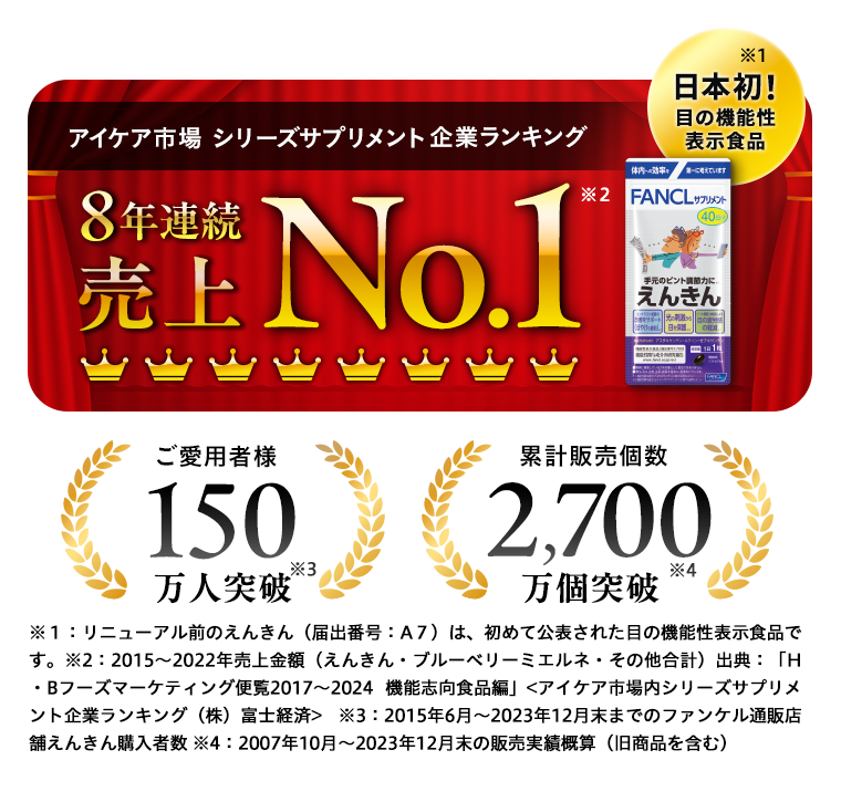 アイケア市場 シリーズサプリメント企業ランキング