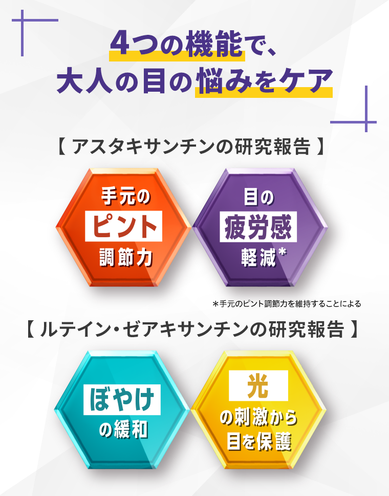 機能関与成分を厳選配合！