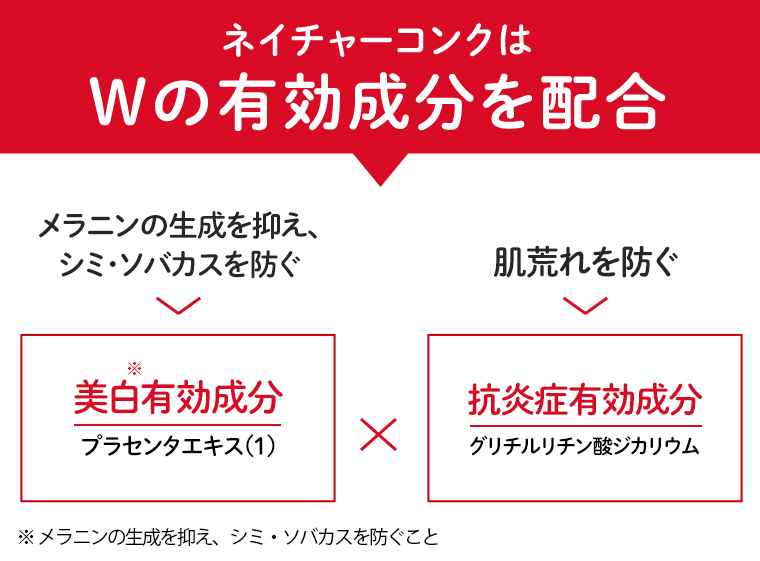 ネイチャーコンクはWの有効成分を配合