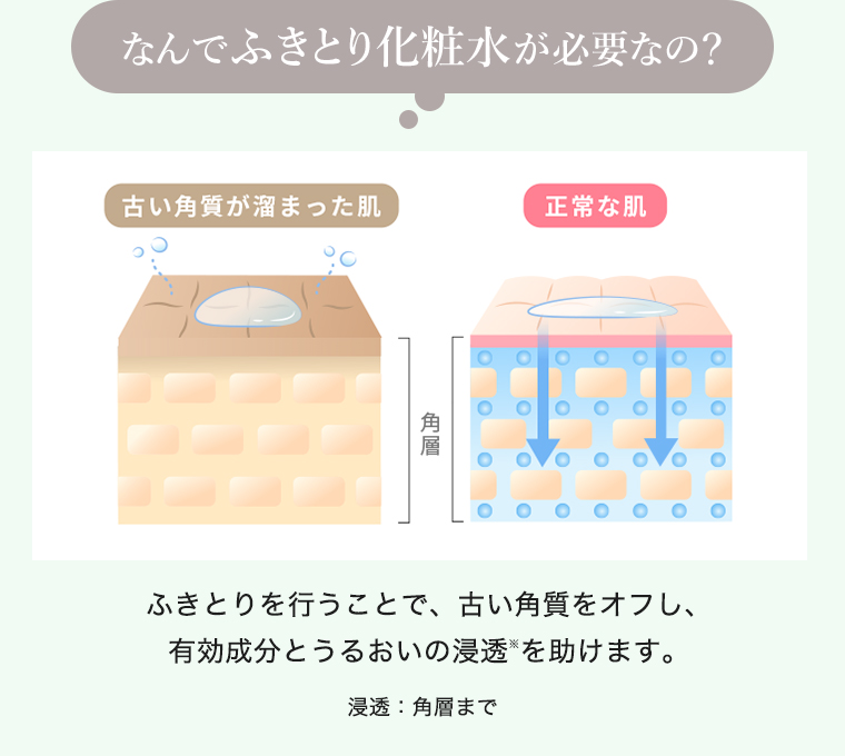 なんでふきとり化粧水が必要なの？