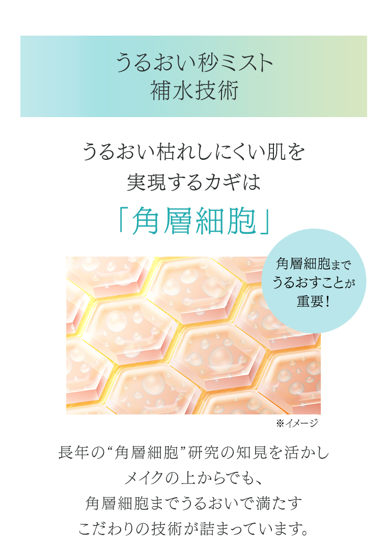 うるおい秒ミスト 補水技術
