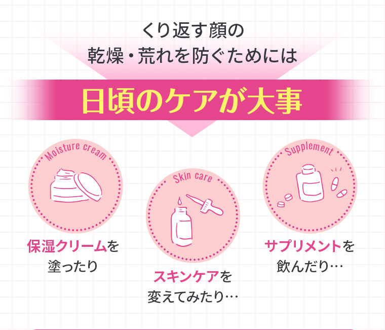 くり返す顔の乾燥・荒れを防ぐためには日頃のケアが大事　［保湿クリームを塗ったり］［スキンケアを変えてみたり…］［サプリメントを飲んだり…］