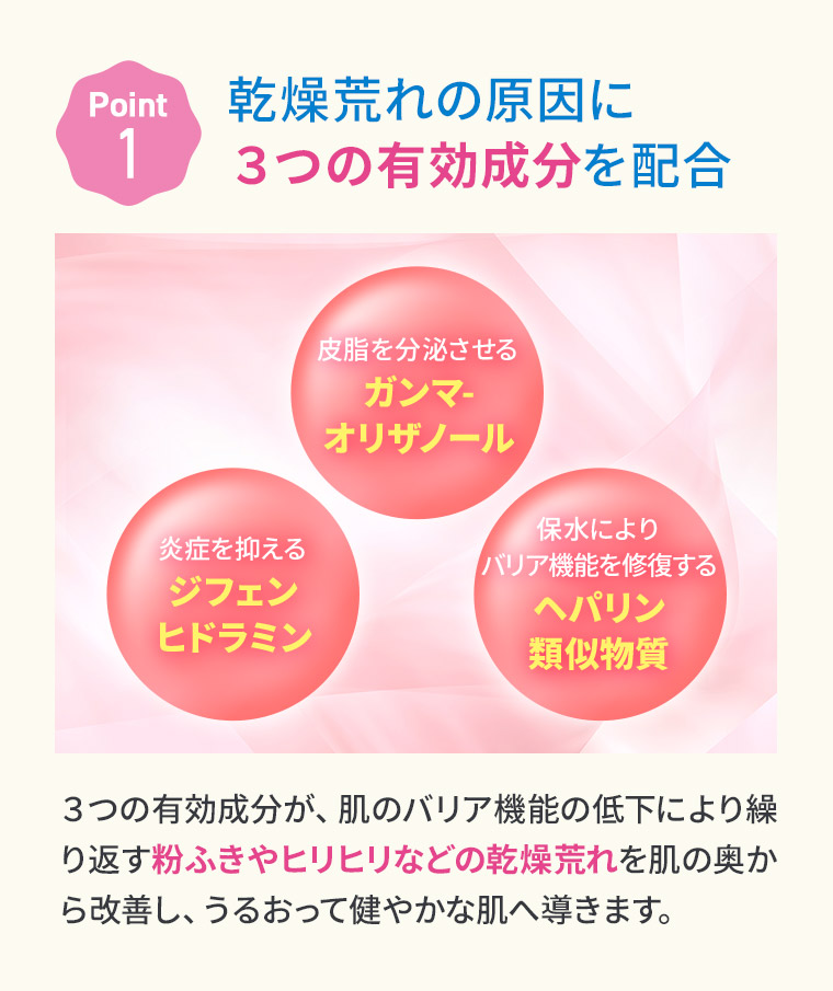 【Point 1】乾燥荒れの原因に３つの有効成分を配合 ［皮脂を分泌させるガンマ-オリザノール］［炎症を抑えるジフェンヒドラミン］［保水によりバリア機能を修復するヘパリン類似物質］３つの有効成分が、肌のバリア機能の低下により繰り返す粉ふきやヒリヒリなどの乾燥荒れを肌の奥から改善し、うるおって健やかな肌へ導きます。