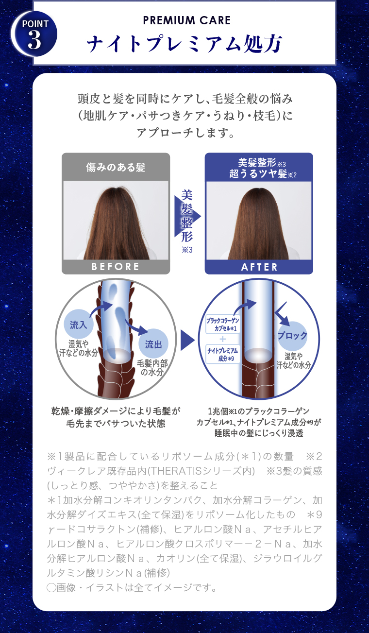 POINT03 ナイトプレミアム処方