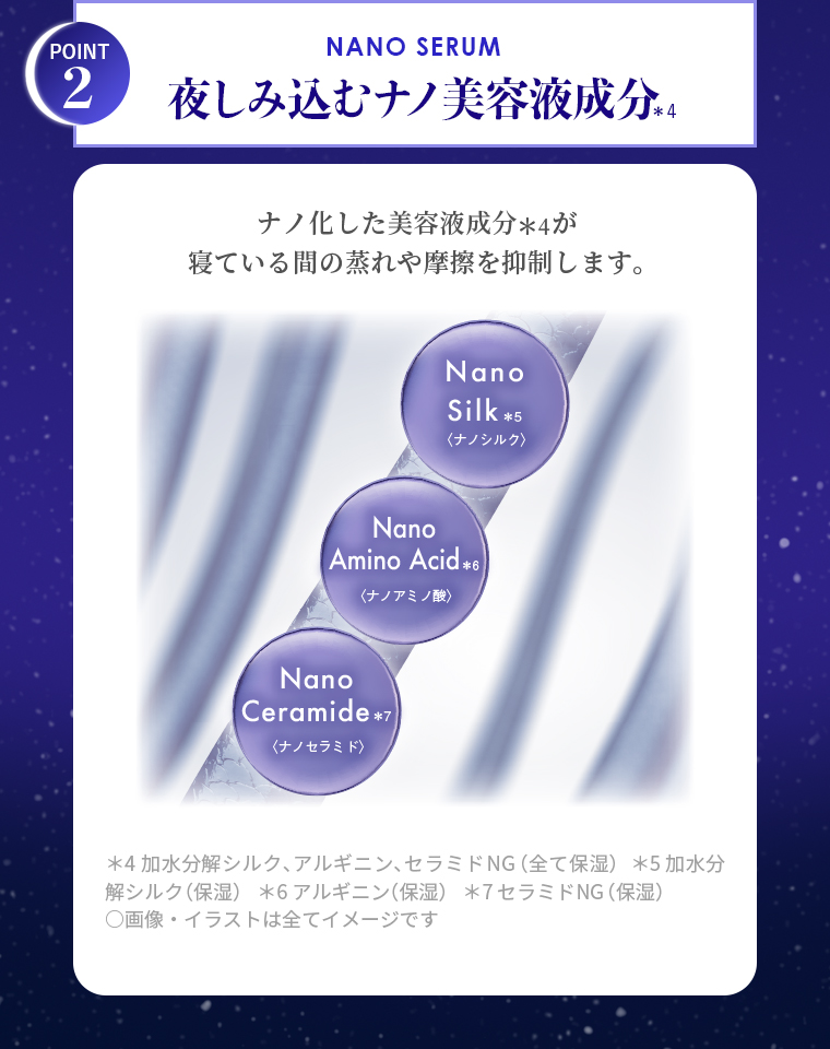 POINT02 夜しみ込むナノ美容液成分