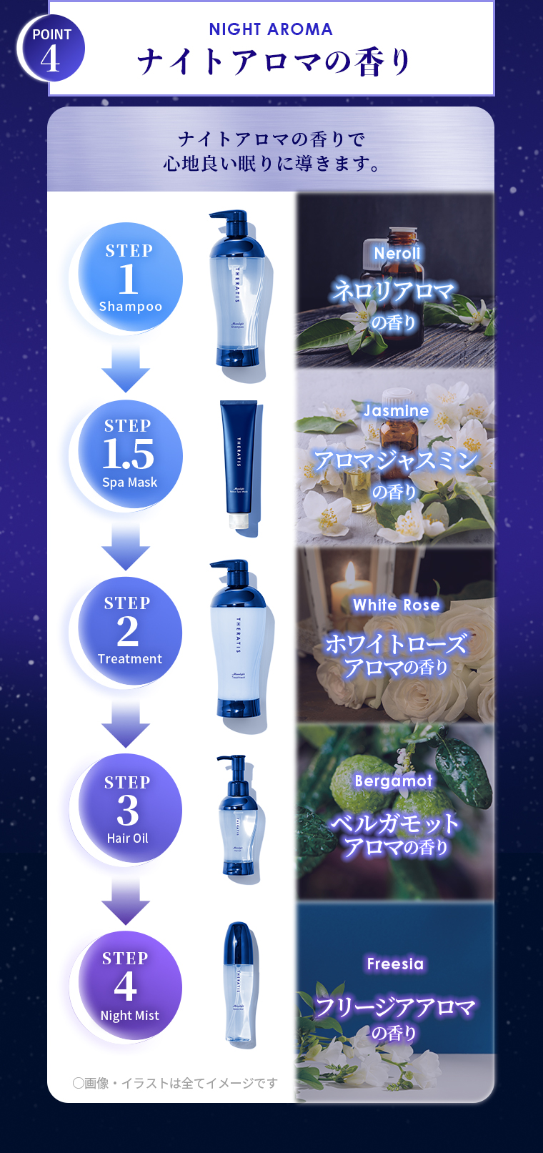 POINT04 ナイトアロマの香り