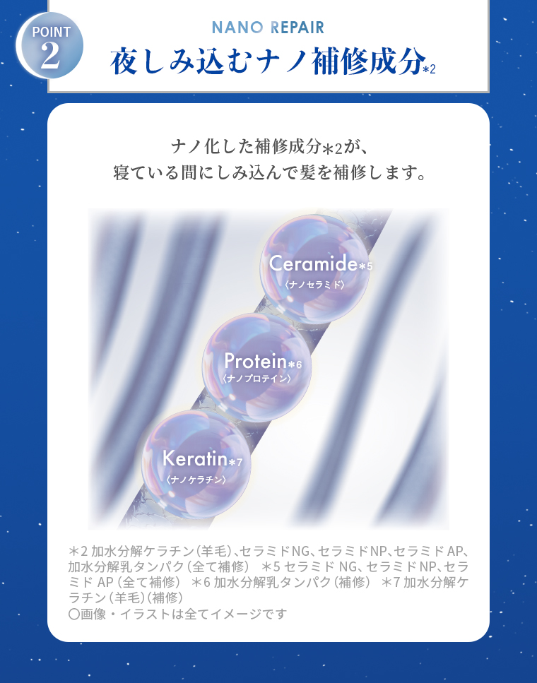 POINT02 夜しみ込むナノ補修成分