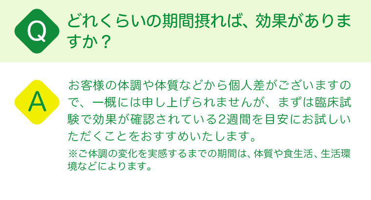 Q:どれぐらいの期間摂れば、効果がありますか？ A:お客様の体調や体質などにから個人差がございますので、一概には申し上げられませんが、まずは臨床試験で効果が確認されている2週間を目安にお試しいただくことをおすすめします。