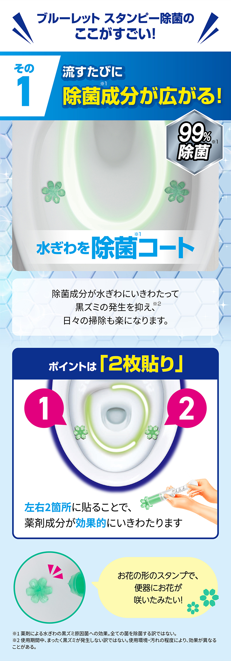 その1 流すたびに除菌成分が広がる！