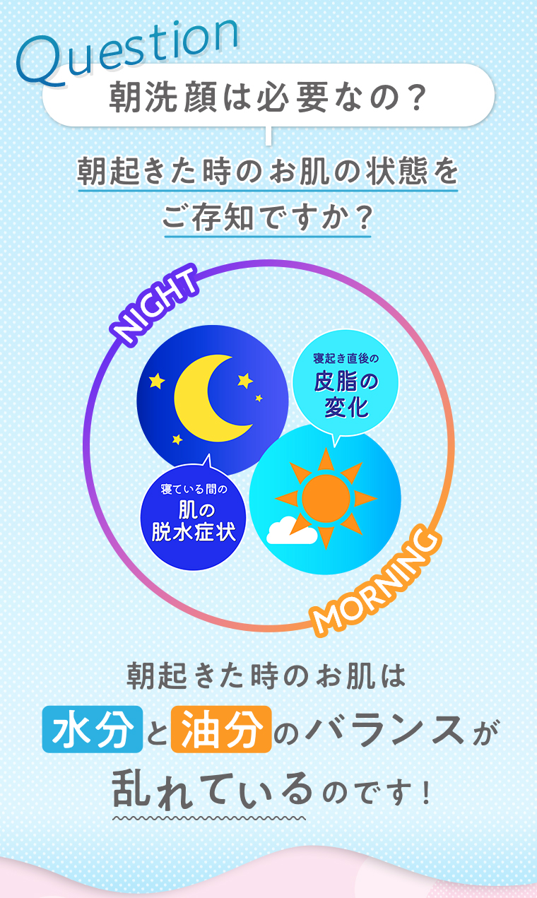 Question 朝洗顔は必要なの？