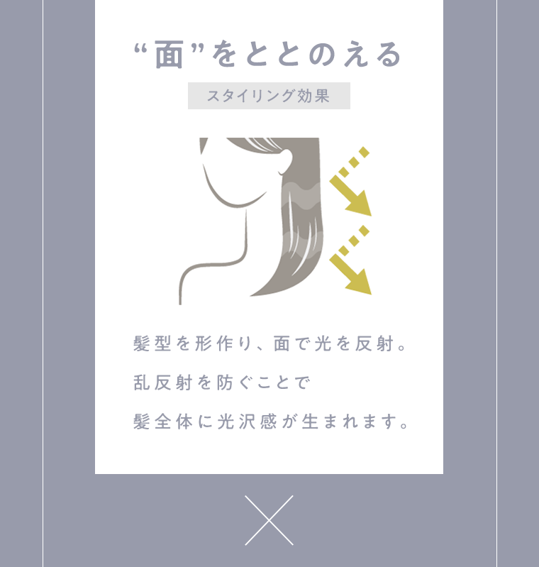 面をととのえる
