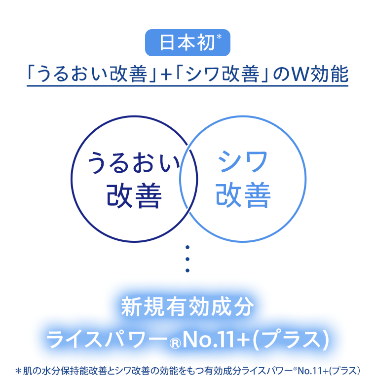 うるおい改善」＋「シワ改善」のW効能