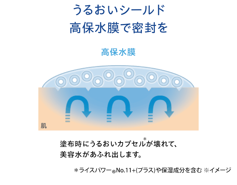 うるおいシールド高保水膜で密封を