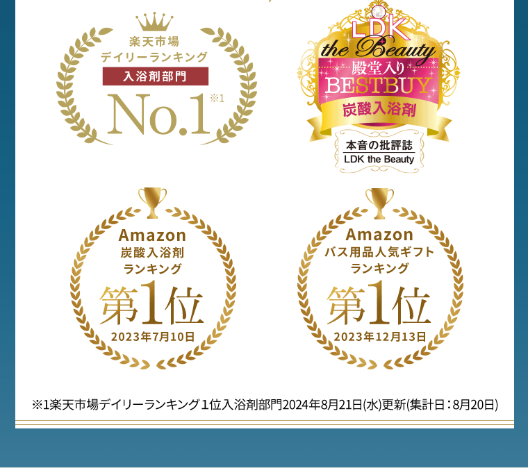 楽天市場デイリーランキング【入浴剤部門】No.1※1／LDK 殿堂入りBEST BUY 炭酸入浴剤 本音の批評誌／Amazon 炭酸入浴剤ランキング 第1位 2023年7月10日／Amazon バス用品人気ギフトランキング 第1位 2023年12月13日　※1 楽天市場デイリーランキング1位入浴剤部門2024年8月21日(水)更新（集計日：8月20日）