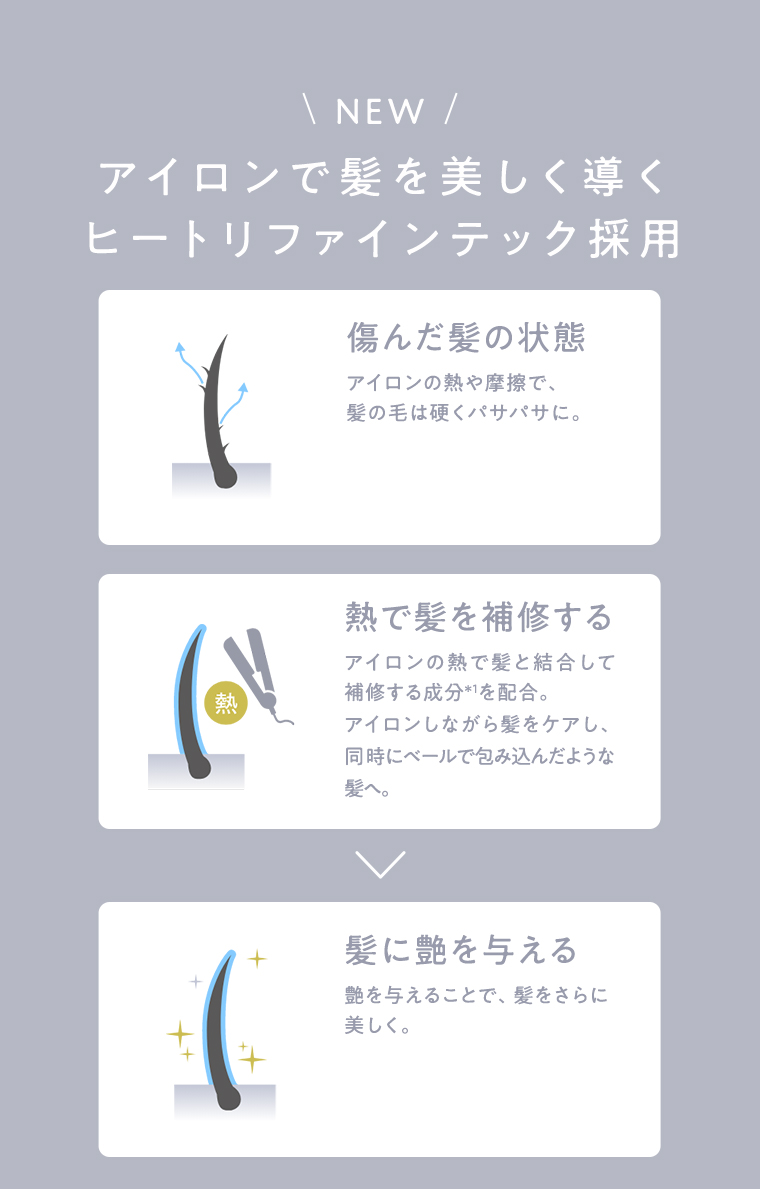 \ NEW / アイロンで髪を美しく導く ヒートリファインテック採用