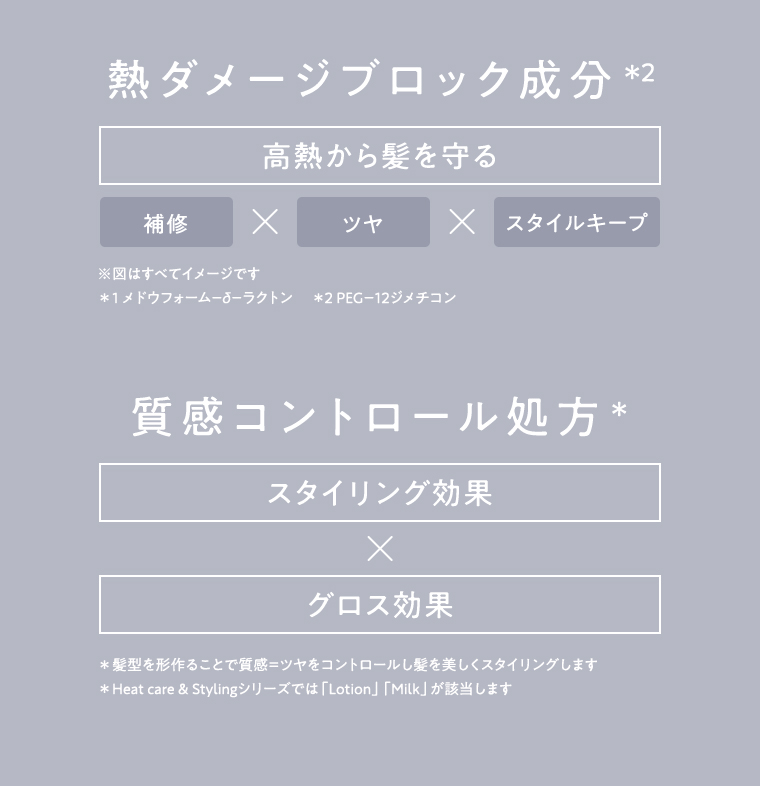 熱ダメージブロック成分 