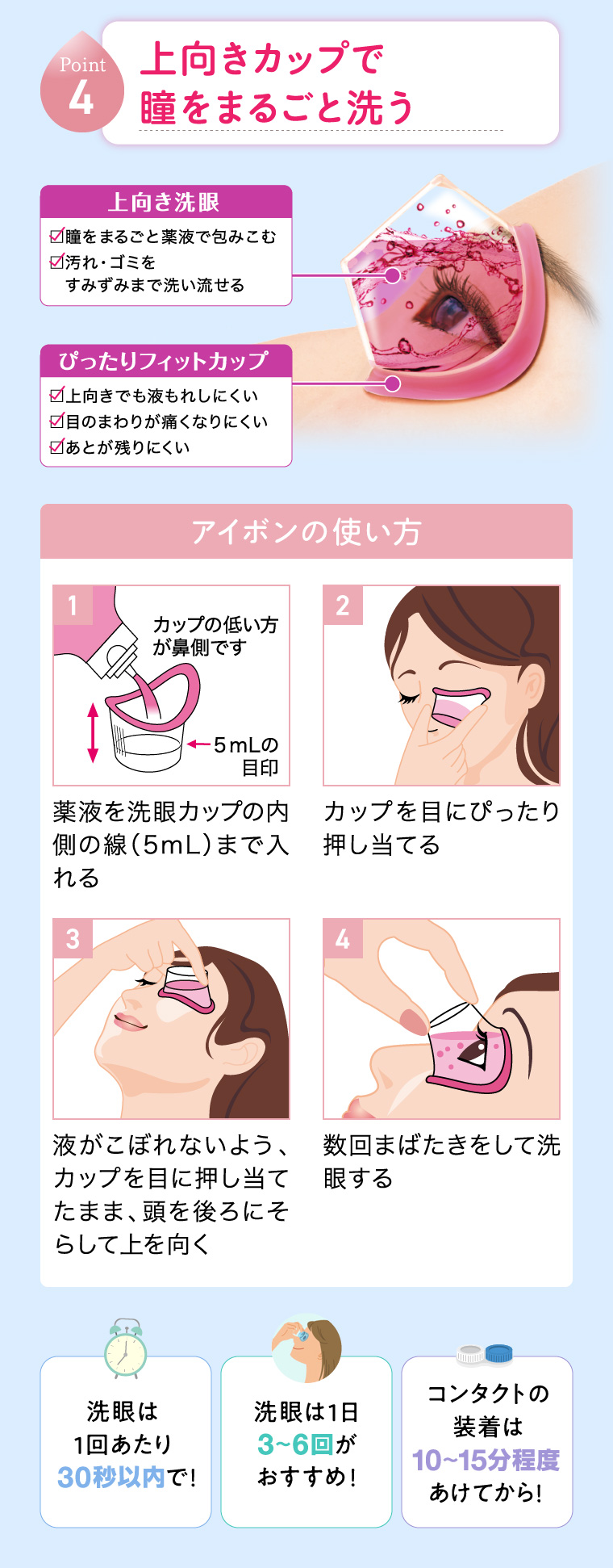 Point4　上向きカップで瞳をまるごと洗う