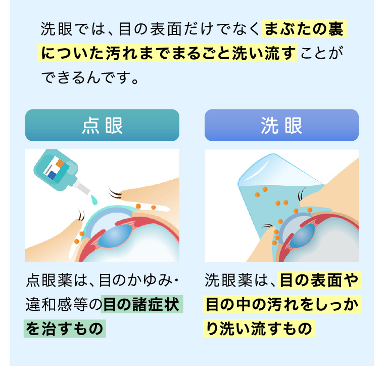 洗眼では、目の表面だけでなく、まぶたの裏についた汚れまで、まるごと洗い流すことができるんです。