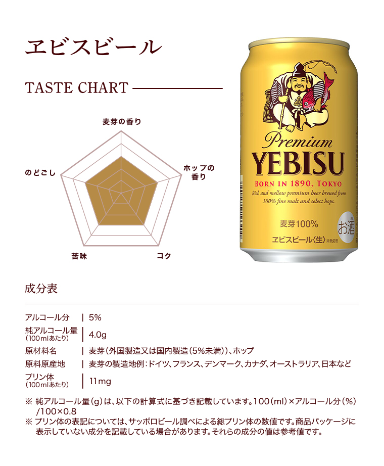 ヱビスビール TASTE CHART