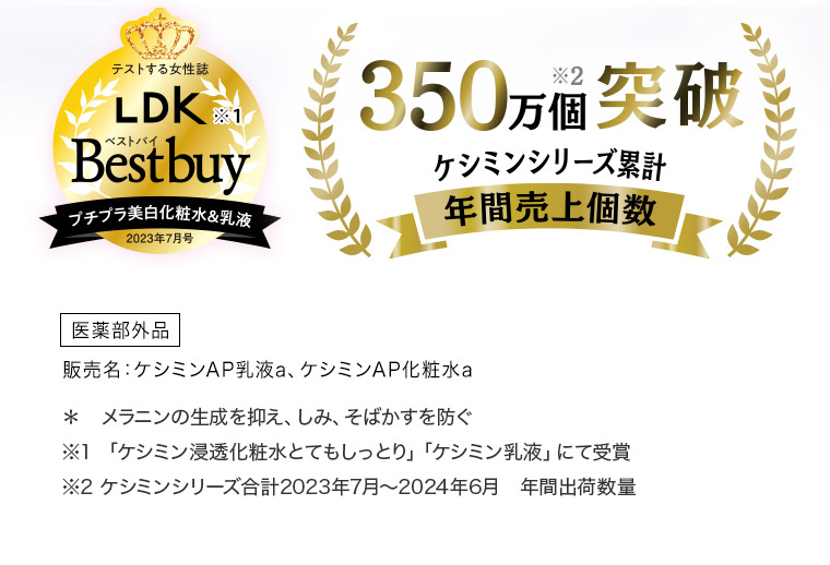 ［テストする女性誌LDK Bestbuy※1 プチプラ美白化粧水＆乳液 2023年7月号］［ケシミンシリーズ累計年間売上個数 350万個※2突破］［医薬部外品］販売名：ケシミンAP乳液a、ケシミンAP化粧水a　＊　メラニンの生成を抑え、しみ、そばかすを防ぐ ※1 「ケシミン浸透化粧水とてもしっとり」「ケシミン乳液」にて受賞 ※2 ケシミンシリーズ合計2023年7月～2024年6月　年間出荷数量