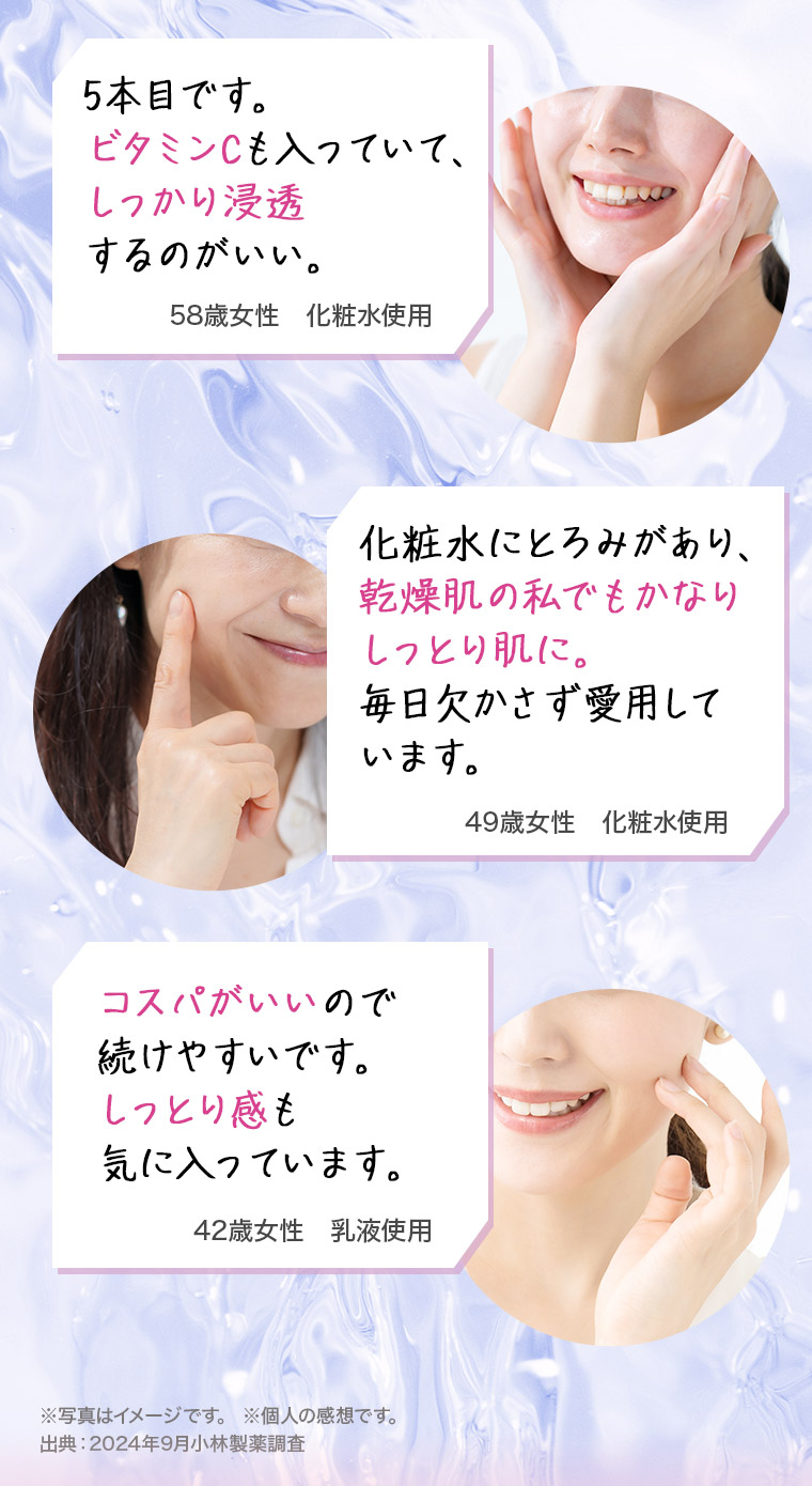 「5本目です。ビタミンCも入っていて、しっかり浸透するのがいい。」58歳女性　化粧水使用 「化粧水にとろみがあり、乾燥肌の私でもかなりしっとり肌に。毎日欠かさず愛用しています。」49歳女性　化粧水使用 「コスパがいいので続けやすいです。しっとり感も気に入っています。」42歳女性　乳液使用 ※写真はイメージです。 ※個人の感想です。 出典：2024年9月小林製薬調査