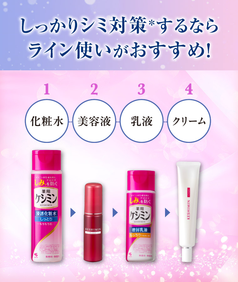 しっかりシミ対策＊するならライン使いがおすすめ！【1】化粧水→【2】美容液→【3】乳液→【4】クリーム