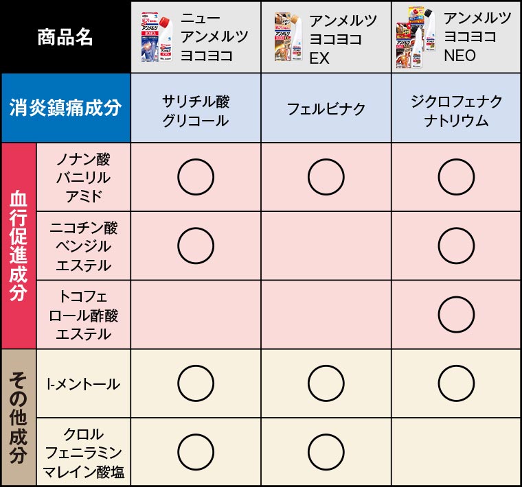 アンメルツシリーズ その他ラインナップ：比較表