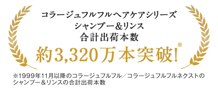 コラージュフルフルヘアケアシリーズ シャンプー&リンス 合計出荷本数 約3,320万本突破! 1999年11月以降のコラージュフルフル/コラージュフルフルネクストの シャンプー&リンスの合計出荷本数