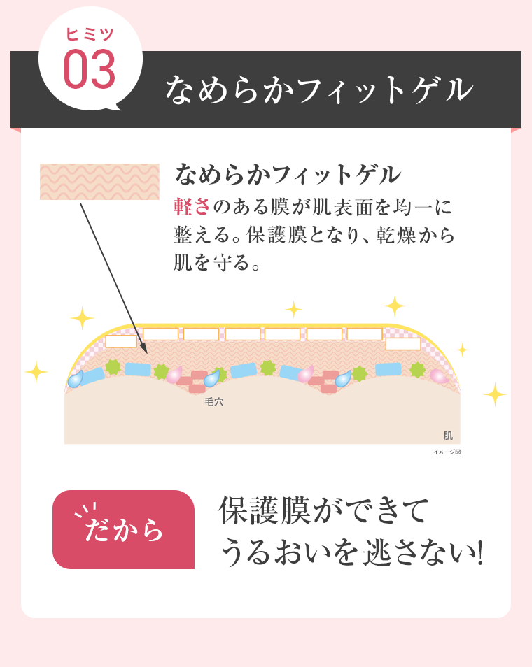 ヒミツ03　なめらかフィットゲル