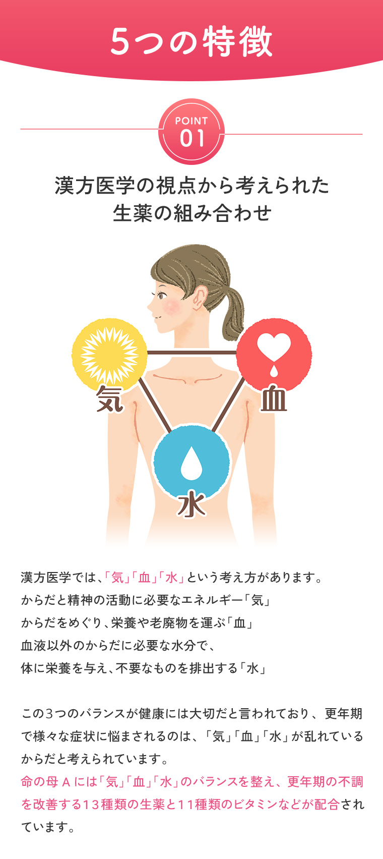 5つの特徴 POINT01：漢方医学の視点から考えられた生薬の組み合わせ