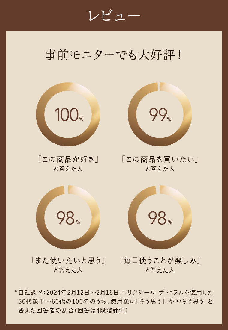 レビュー