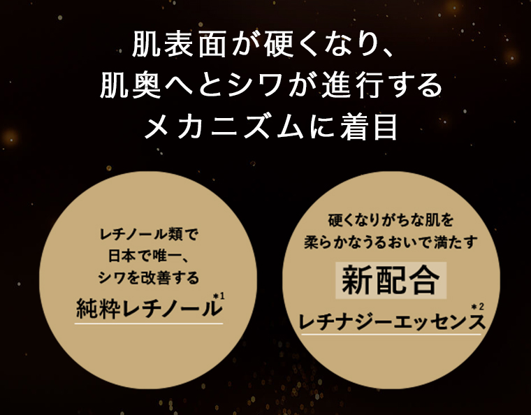 肌表面が硬くなり、肌奥へとシワが進行するメカニズムに着目
